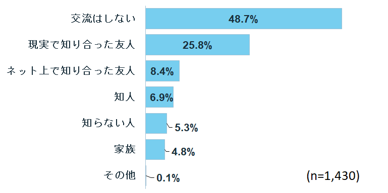 Instagramでやり取り