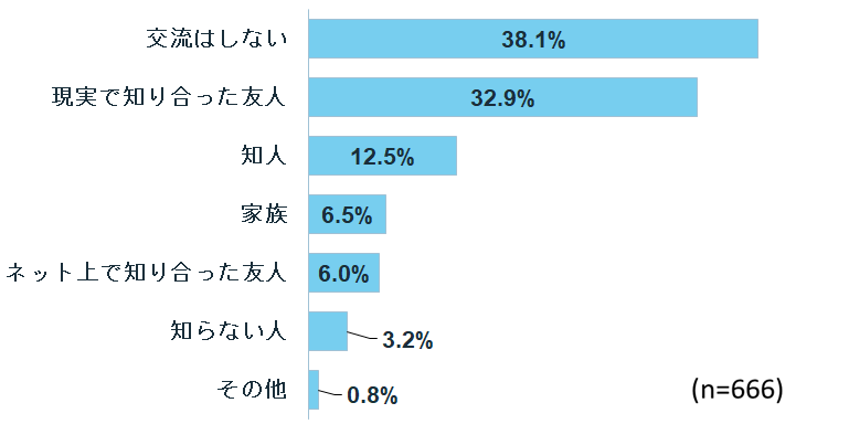 Facebookでやり取り