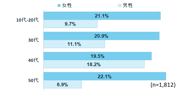 有名人やブランドの活動や最新情報を追う