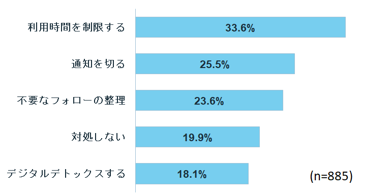 SNSに疲れた時の対処法はなにか