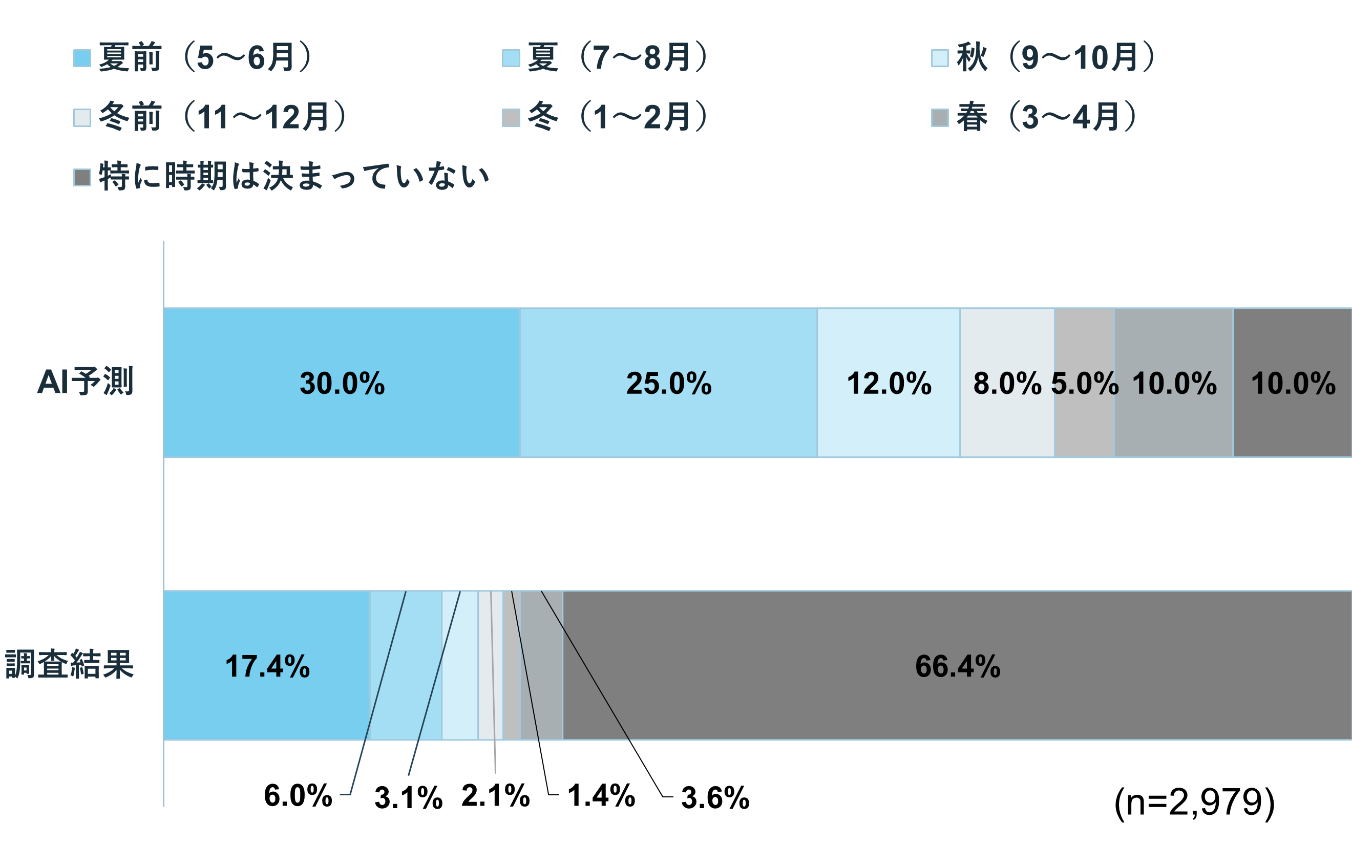 エアコンの買い替え時期予測