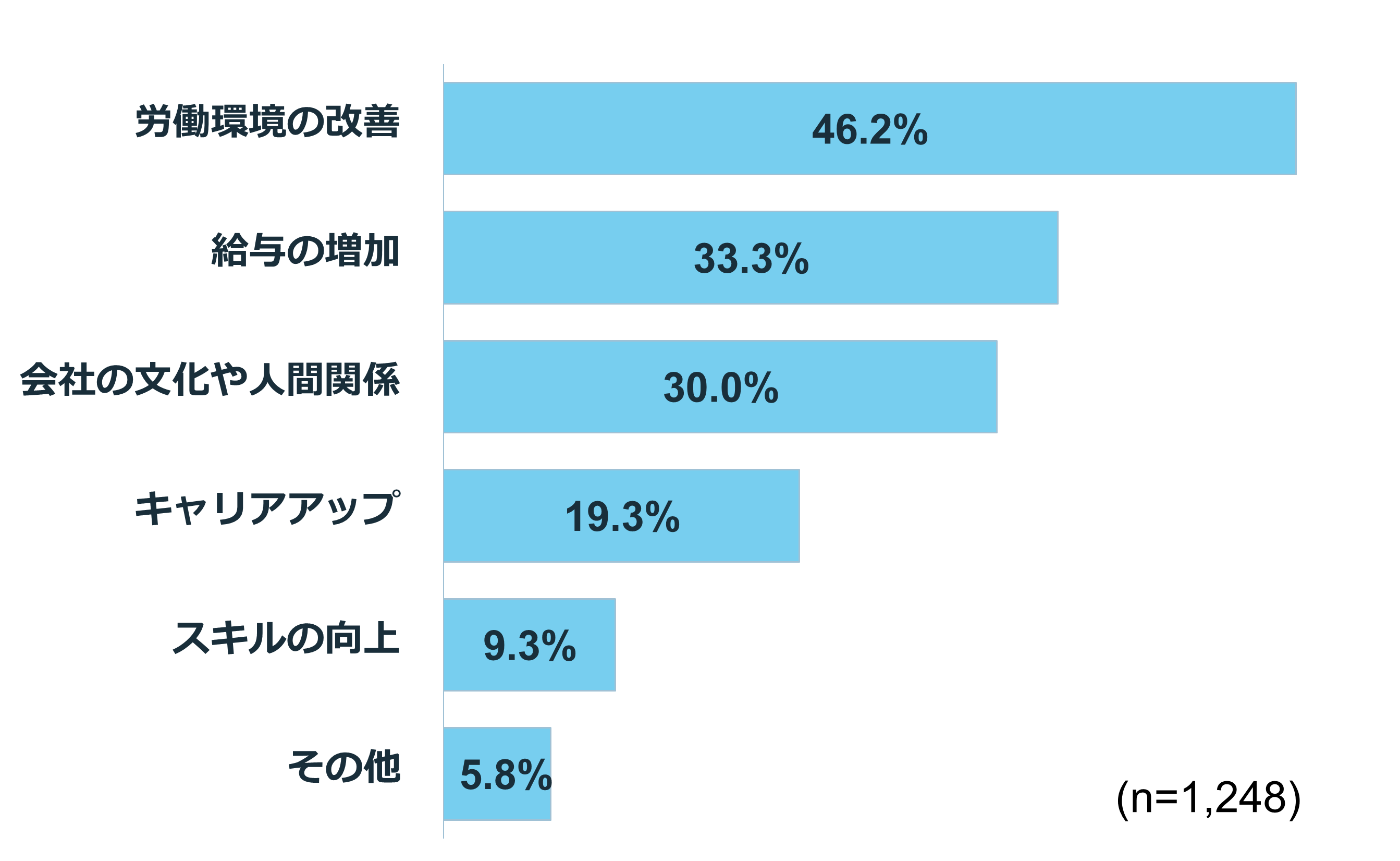【経験者に聞く】転職を決意した理由は?