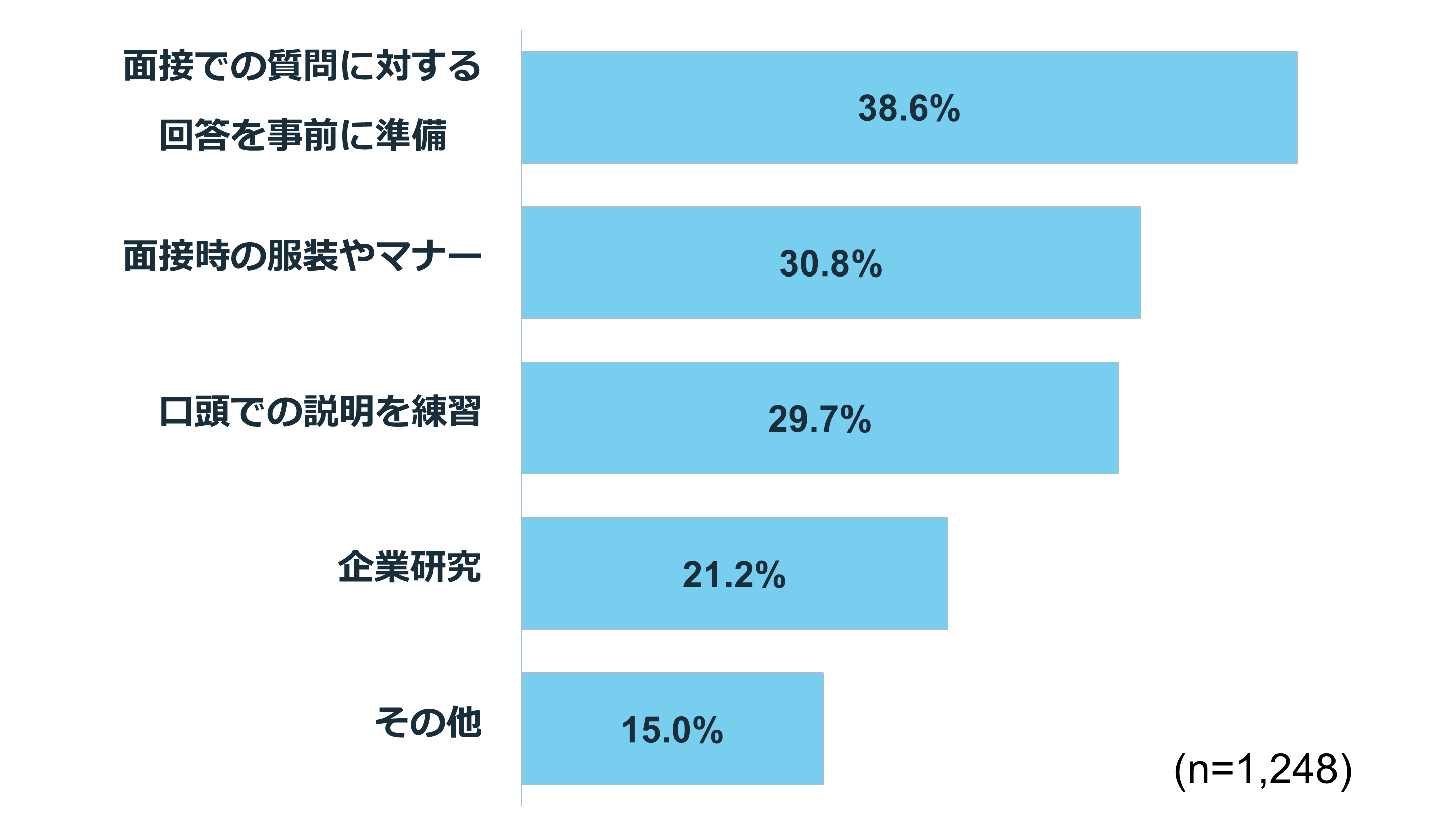 【転職経験者に聞く】面接の準備は何をしたらいい?