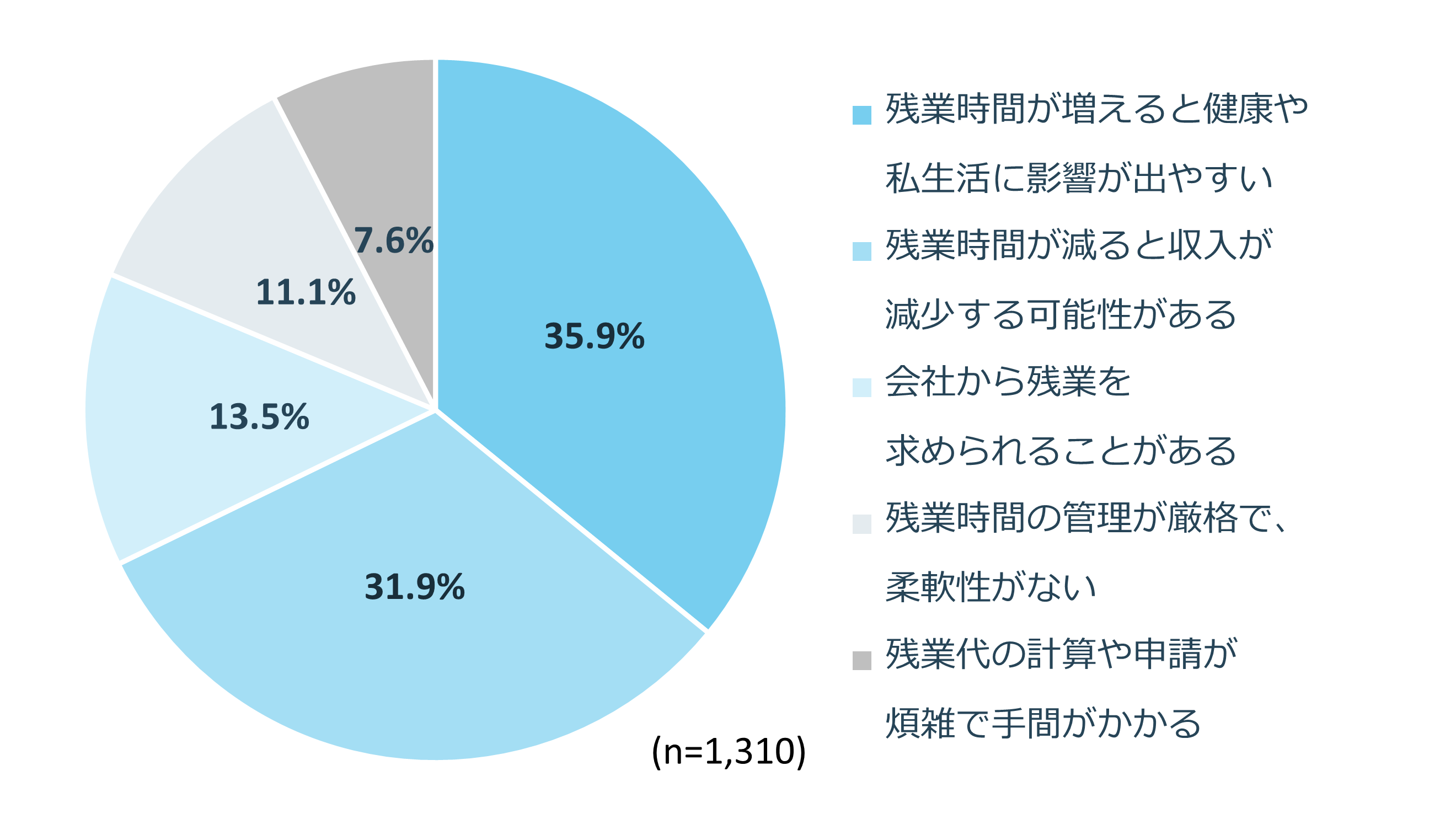 通常残業:健康・私生活への影響と収入減少のリスク