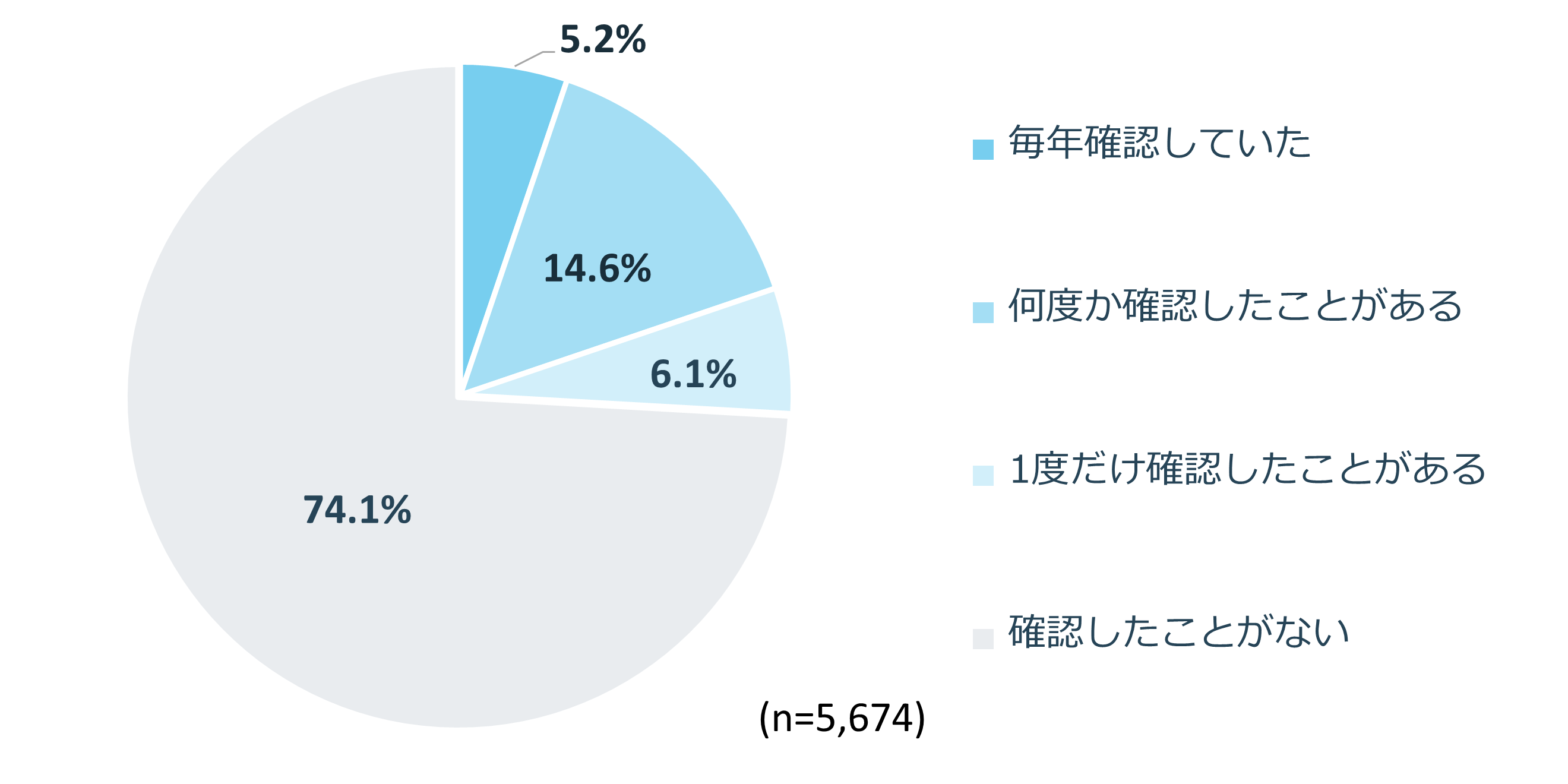 学生時代のバレンタインに、自分の下駄箱や机を確認したことがありますか?