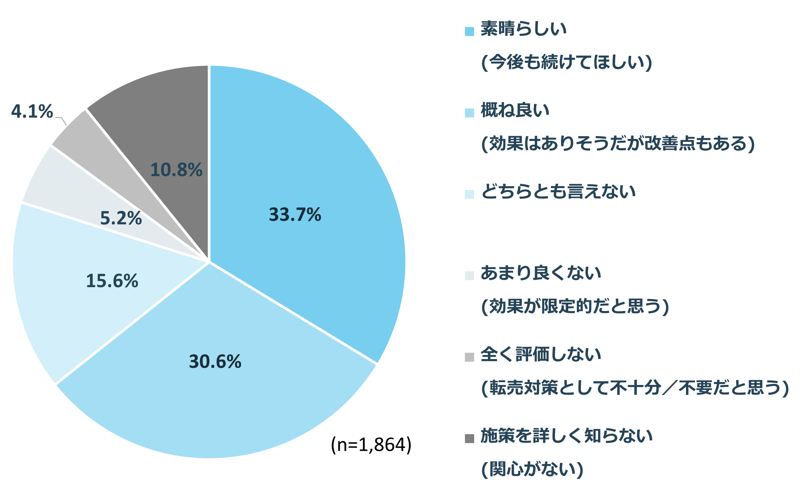 「転売対策」はユーザーに信頼されたのか?