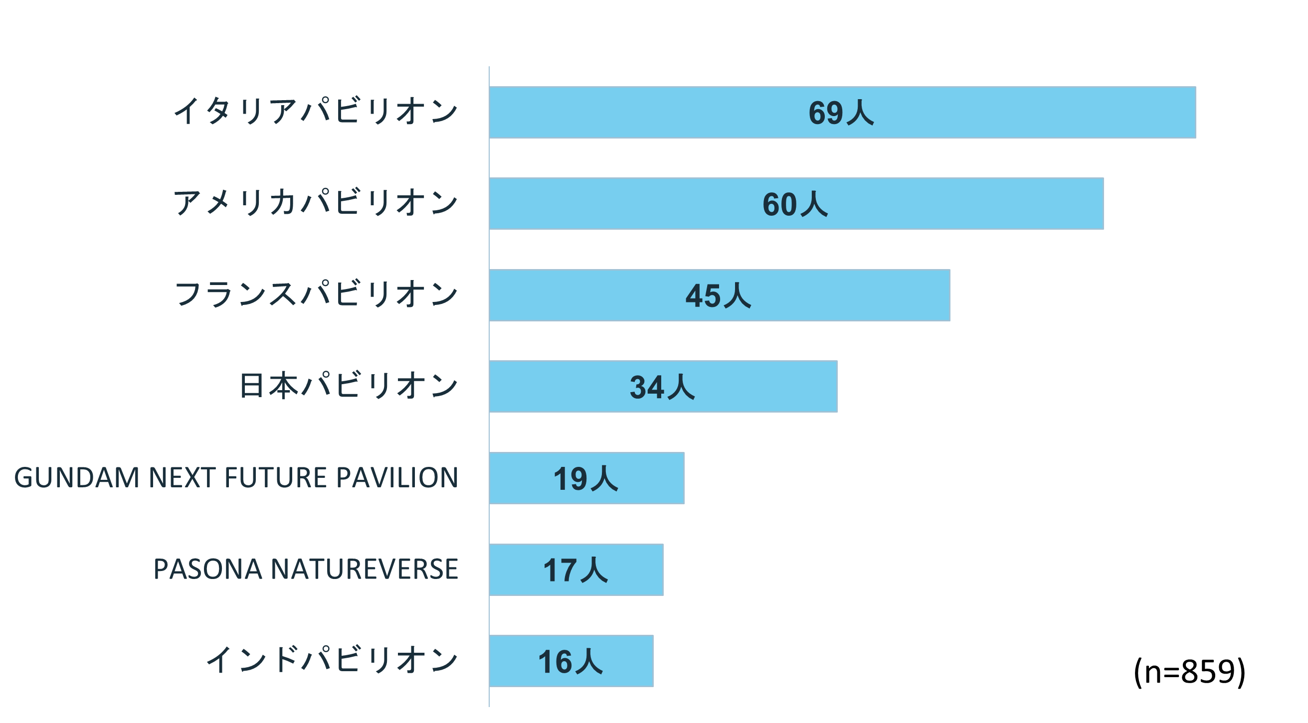 想像以上だった展示