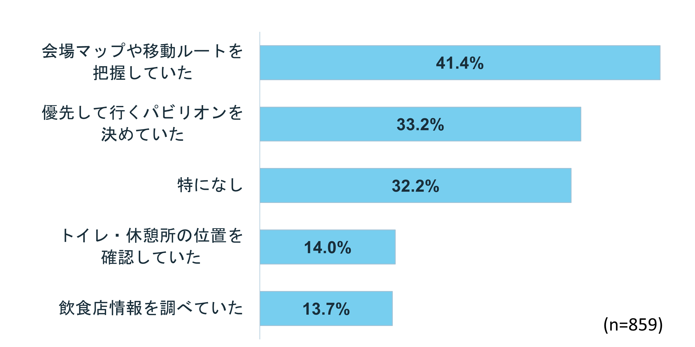 行く前に調べておいて「よかった」と思うこと